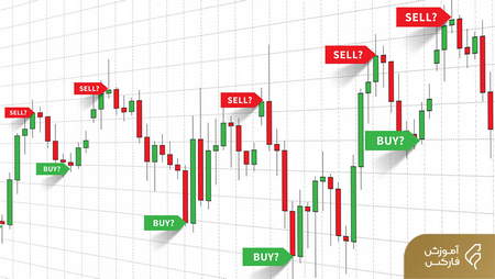 نرخ بازگشت سرمایه (ROI) چیست؟