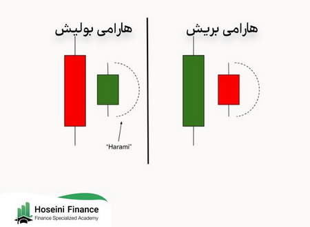 تجارت الگوریتمی