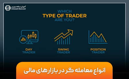 چگونه با الگوی پرچم معامله کنیم؟