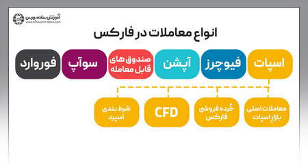 چه چیزی باعث حرکت قیمت این جفتارزها میشود؟