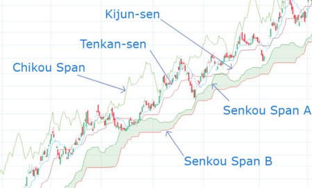 انواع الگوهای Candlestick