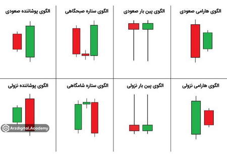 تفاوت بین شاخص آرون و شاخص حرکت جهت دار