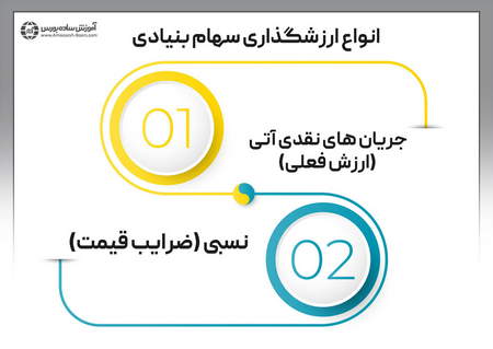 آینده روشن بیت کوین