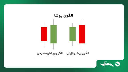 بهترین سرمایه گذاری در ترکیه چیست؟