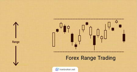 آشنایی با معامله به روش Price Action