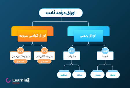 سرمایه گذاری در اینترنت