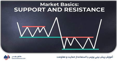 نمودارها در تحلیل تکنیکال