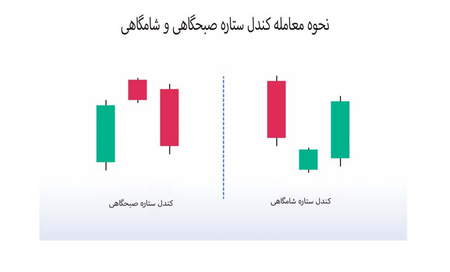 آشنایی با شاخص نیکی ژاپن