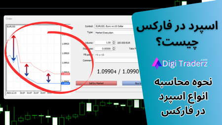 افتتاح حساب بانکی در ترکیه