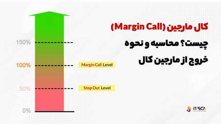 راه حلی در بازار تولید و سرمایه