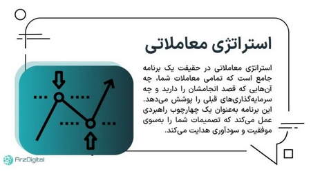 قرارداد آتی چیست و چه ویژگی هایی دارد؟