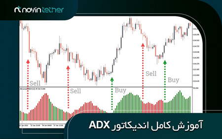 جزئیات معاملات