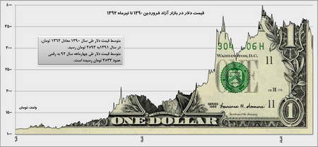 نکته مهم برای کاربران بروکر آلپاری