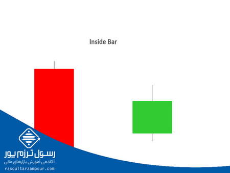 شروع معامله اسکالپ