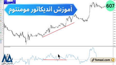 قوانين سرمايهگذاری در تركيه چيست؟