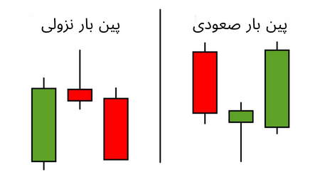 پاورپوینت بازار فارکس