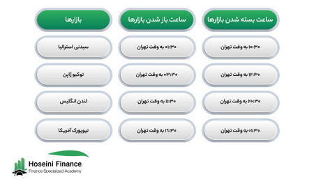 نمایندگی فارکس در افغانستان