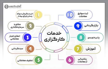 در بازار نوسانی از ترید کردن خودداری کنید