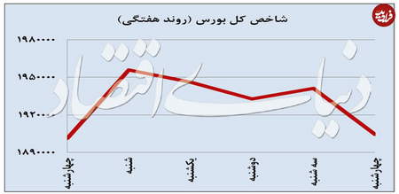 نحوه صحیح انتخاب Stop Loss فارکس