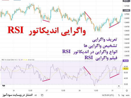 سرمایه گذاری غیر مستقیم