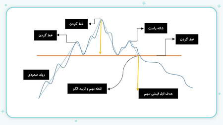 محدودیت های اندیکاتور لری ویلیامز