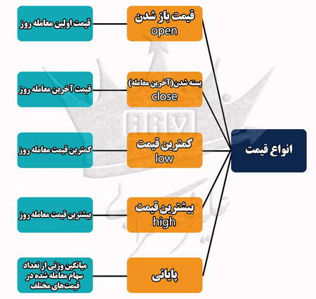 مکدی MACD