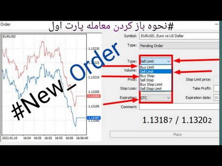 آشنایی با دستورات شرطی در بازار چیست؟