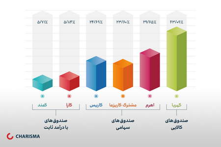 معاملات رباتیک