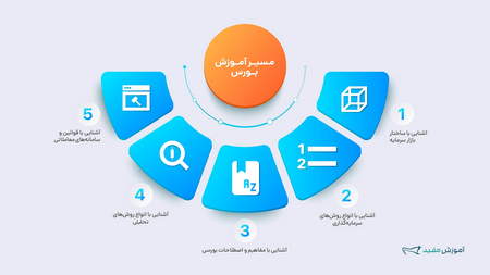 کتاب تجارت مبتدی