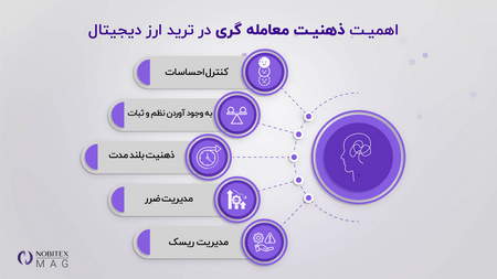 معرفی توکن ماتیک (Matic)