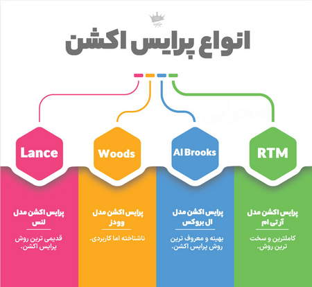 نحوه تجارت و برداشت ارز در بای بیت