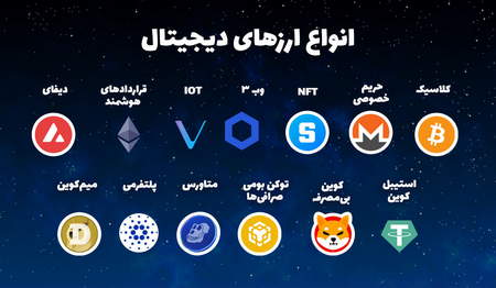 تلفیق الگوی هارمونیک با واگرایی ها