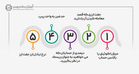 تحلیل سهام چیست؟