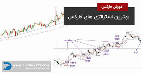 روش تبدیل بیت کوین به رپد بیت کوین