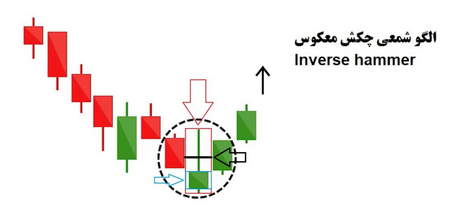 افزایش فروشندگان در بازار غیررسمی ارز