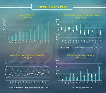 فرمول محاسبه اندیکاتور مومنتوم