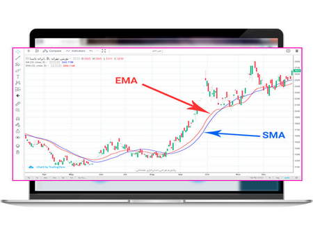 روش سرمایه گذاری در صندوق ETF