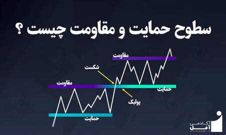 خرید و فروش ارزدیجیتال آسان با بهترین قیمت