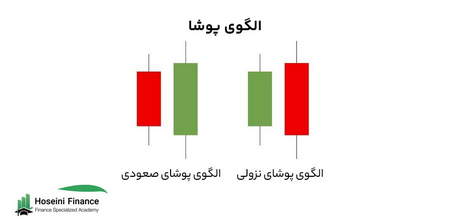 سوالات متداول درباره خرید و فروش نئو