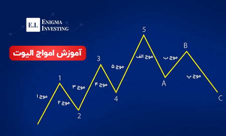 نمودار تغییرات قیمت سوشی سواپ