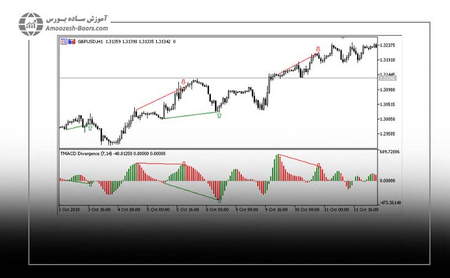 نحوه باز کردن حساب و ورود به HotForex