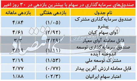 آیا BeReal ایمن است؟