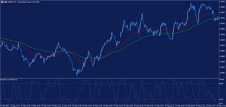 تریدینگ ویو (trading view) چیست؟