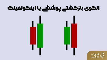 فارکس هارمونیک