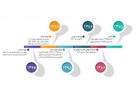 انواع روش های ترید