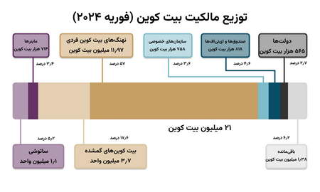 همه چیز درباره اختیار معامله