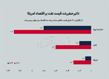 سقوط بیت کوین تا کجا ادامه می یابد؟