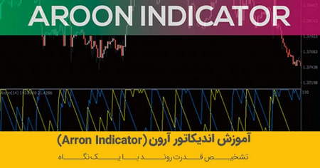 تریدینگ ویو (trading view) چیست؟