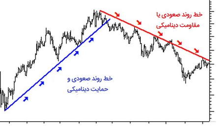 دفتر ثبت معاملاتی چیست؟