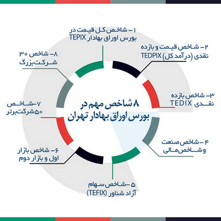 مقدمهای بر آموزش الگوی کلاسیک Flag